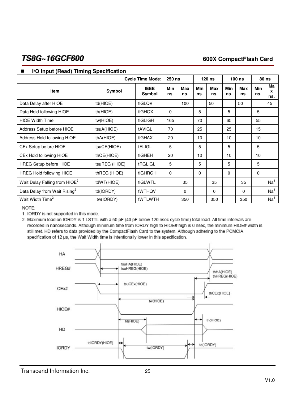 Transcend Information TS8GCF600 User Manual | Page 25 / 85