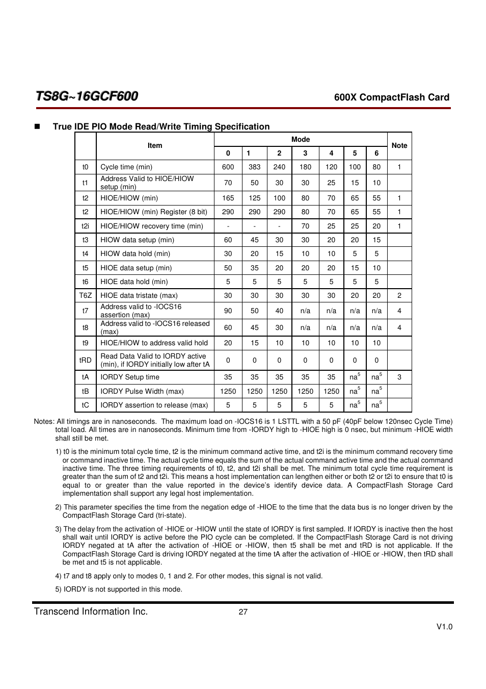 Transcend Information TS8GCF600 User Manual | Page 27 / 85