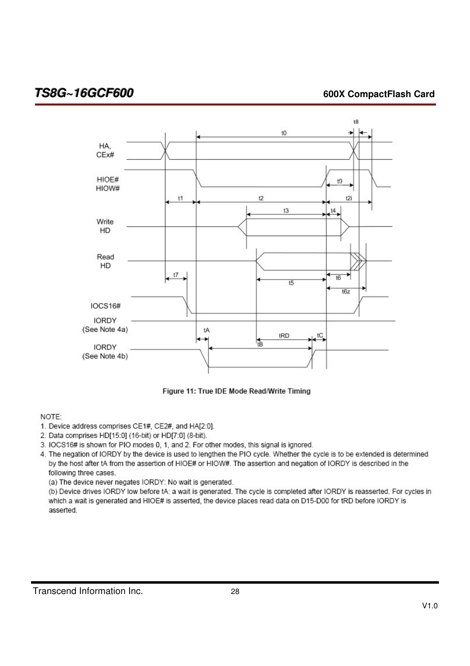 Transcend Information TS8GCF600 User Manual | Page 28 / 85