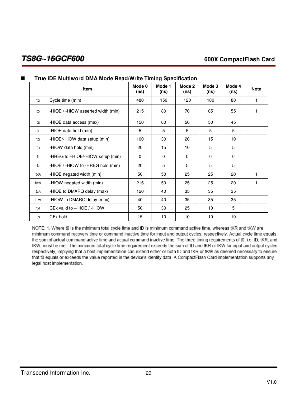 Transcend Information TS8GCF600 User Manual | Page 29 / 85