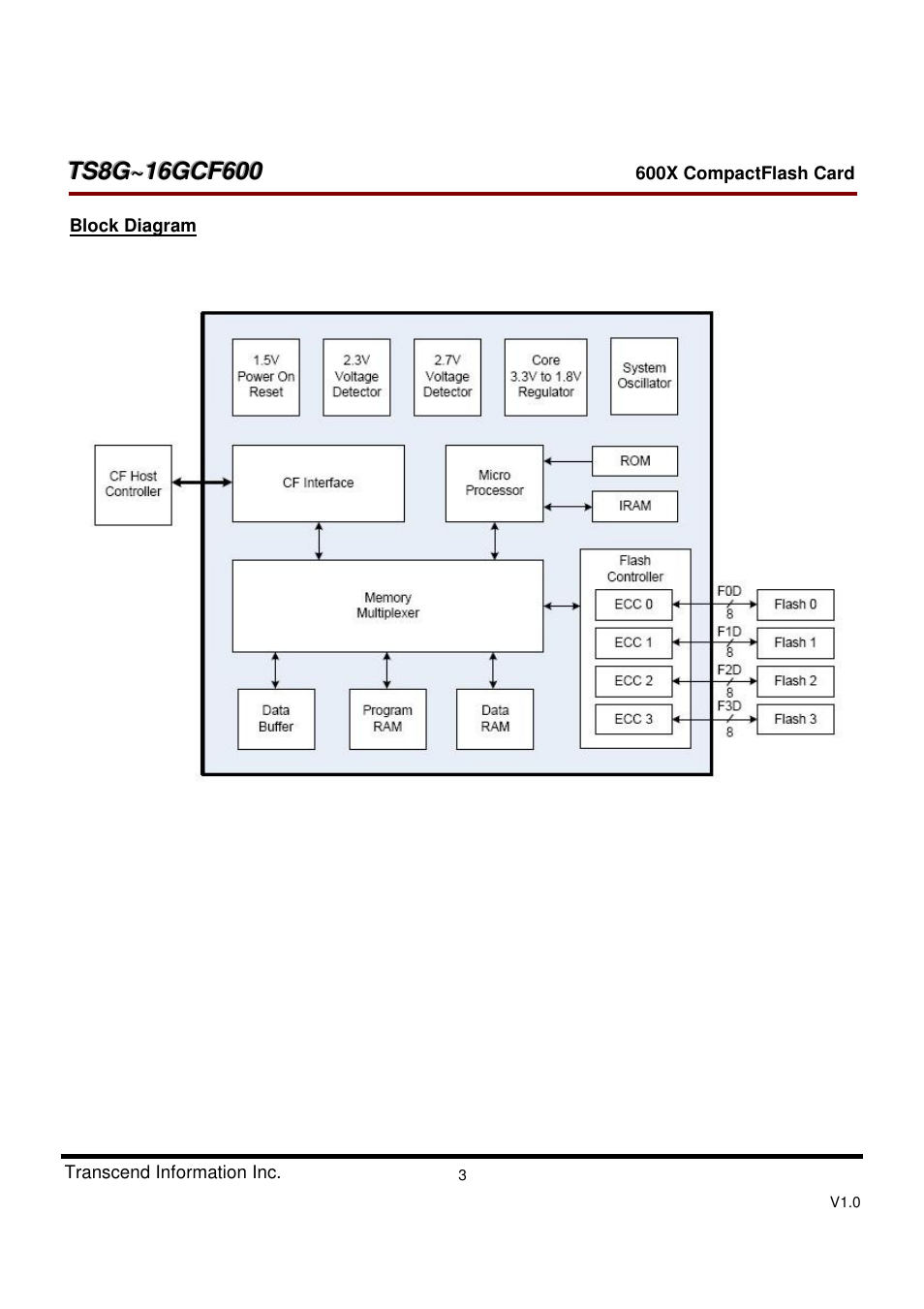 Transcend Information TS8GCF600 User Manual | Page 3 / 85