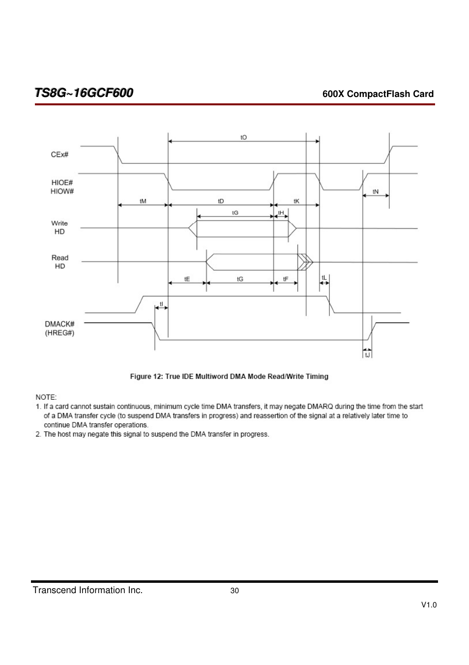 Transcend Information TS8GCF600 User Manual | Page 30 / 85