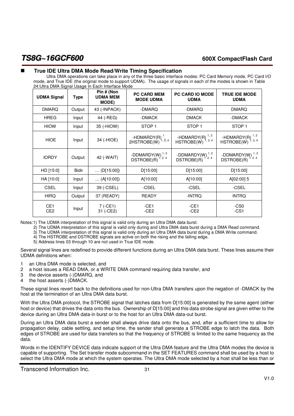 Transcend Information TS8GCF600 User Manual | Page 31 / 85