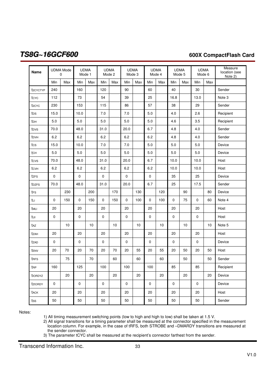Transcend Information TS8GCF600 User Manual | Page 33 / 85