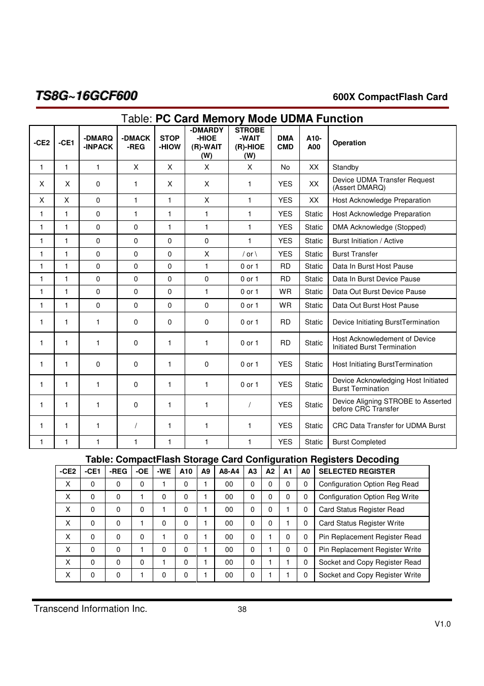 Transcend Information TS8GCF600 User Manual | Page 38 / 85
