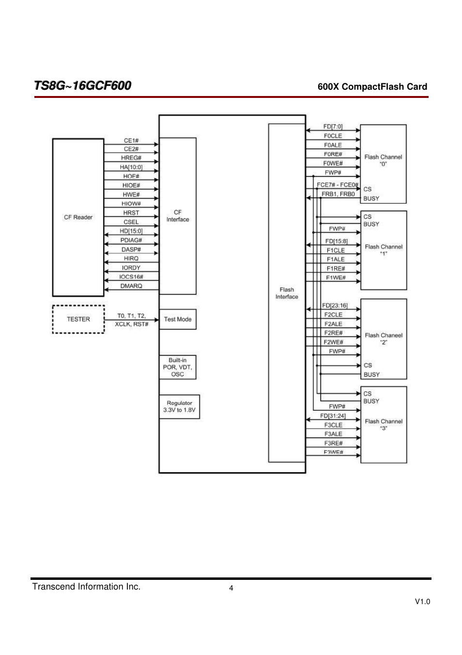 Transcend Information TS8GCF600 User Manual | Page 4 / 85