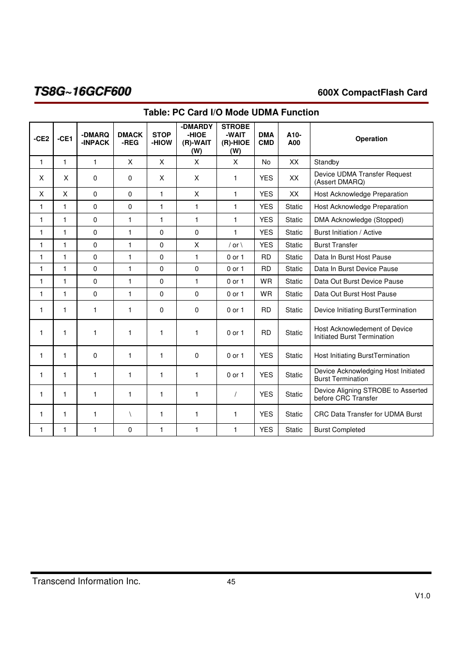 Transcend Information TS8GCF600 User Manual | Page 45 / 85