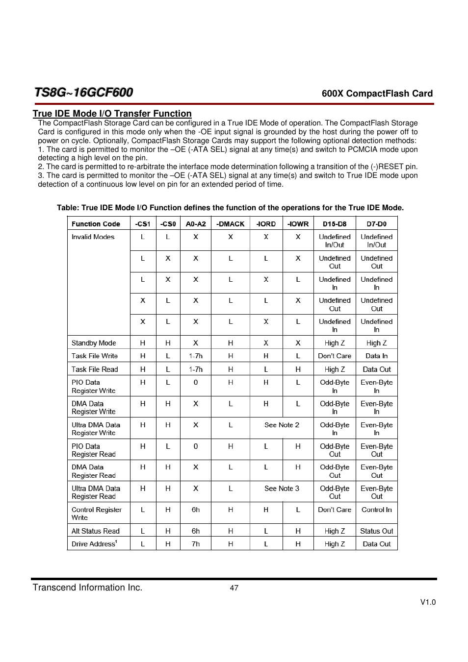 Transcend Information TS8GCF600 User Manual | Page 47 / 85
