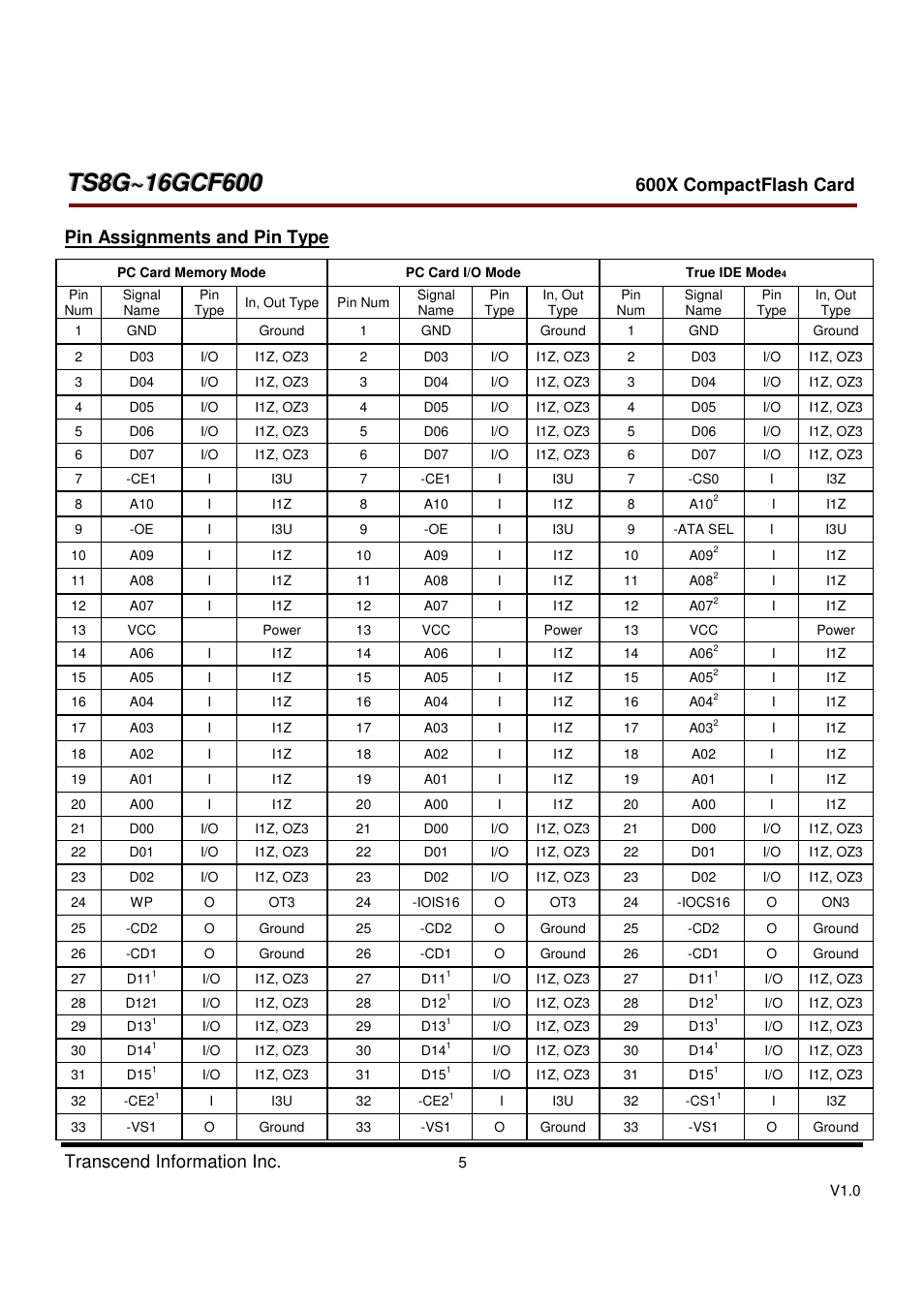 Transcend Information TS8GCF600 User Manual | Page 5 / 85