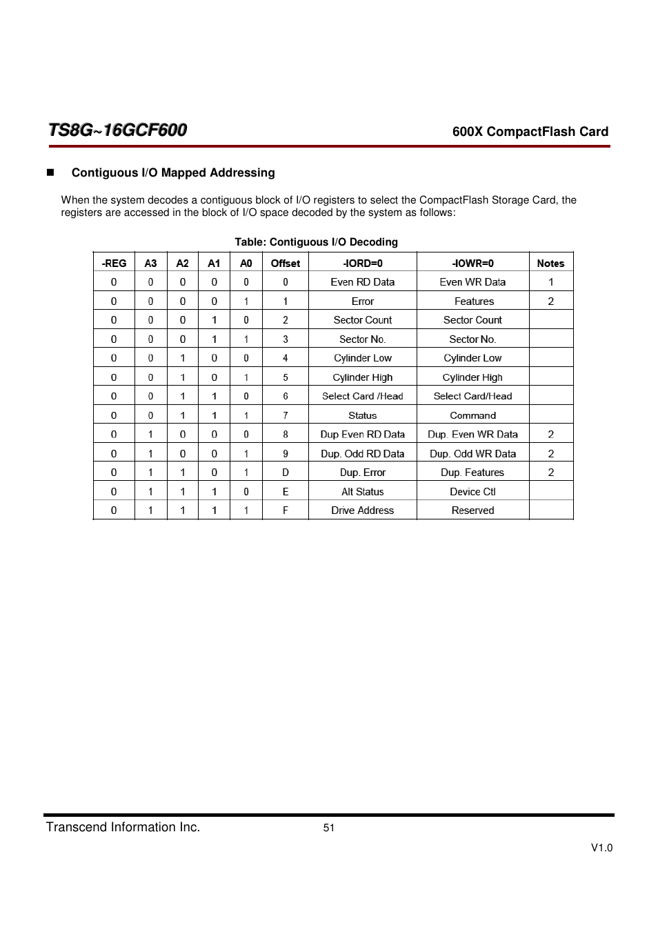 Transcend Information TS8GCF600 User Manual | Page 51 / 85