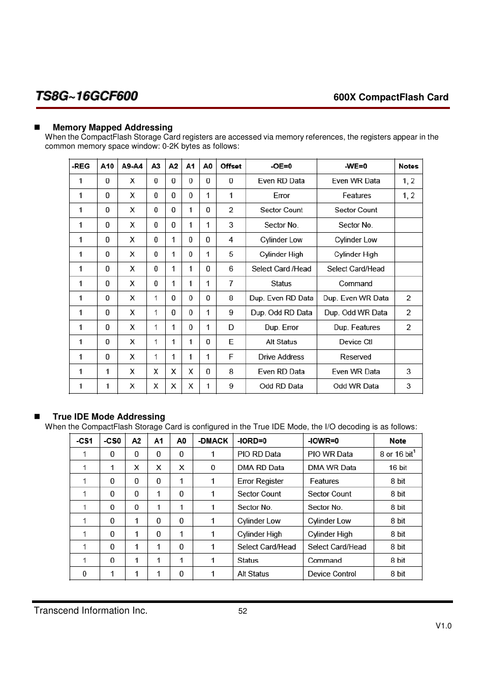 Transcend Information TS8GCF600 User Manual | Page 52 / 85