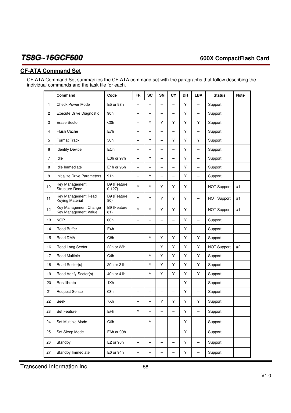 600x compactflash card, Transcend information inc, Cf-ata command set | Transcend Information TS8GCF600 User Manual | Page 58 / 85