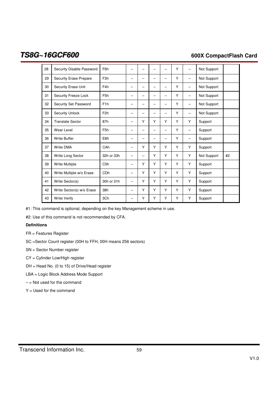 600x compactflash card, Transcend information inc | Transcend Information TS8GCF600 User Manual | Page 59 / 85