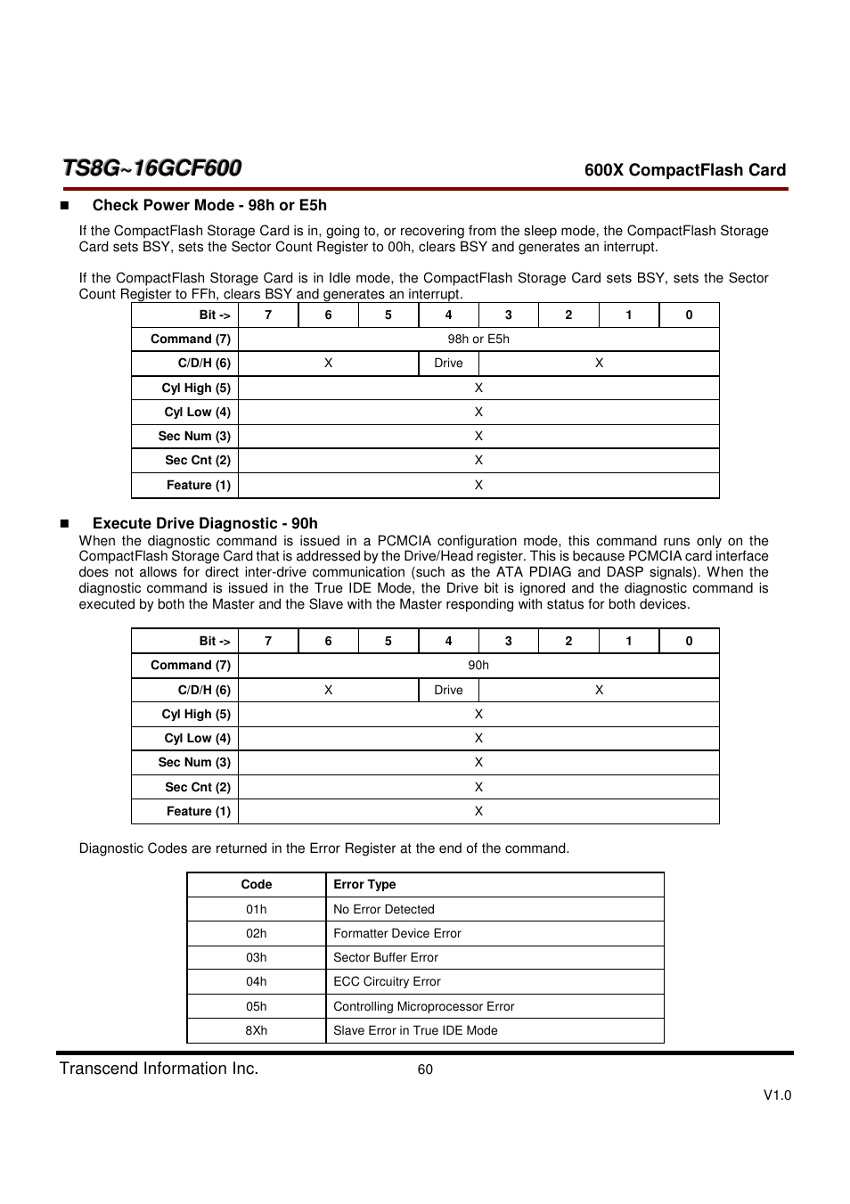 Transcend Information TS8GCF600 User Manual | Page 60 / 85