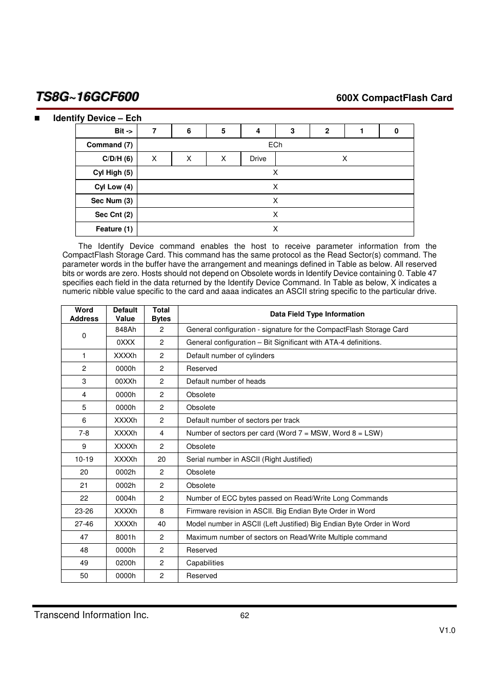 Transcend Information TS8GCF600 User Manual | Page 62 / 85