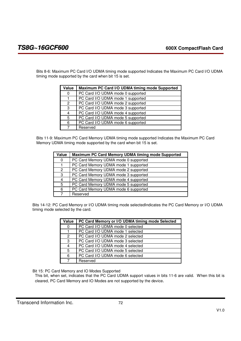 Transcend Information TS8GCF600 User Manual | Page 72 / 85