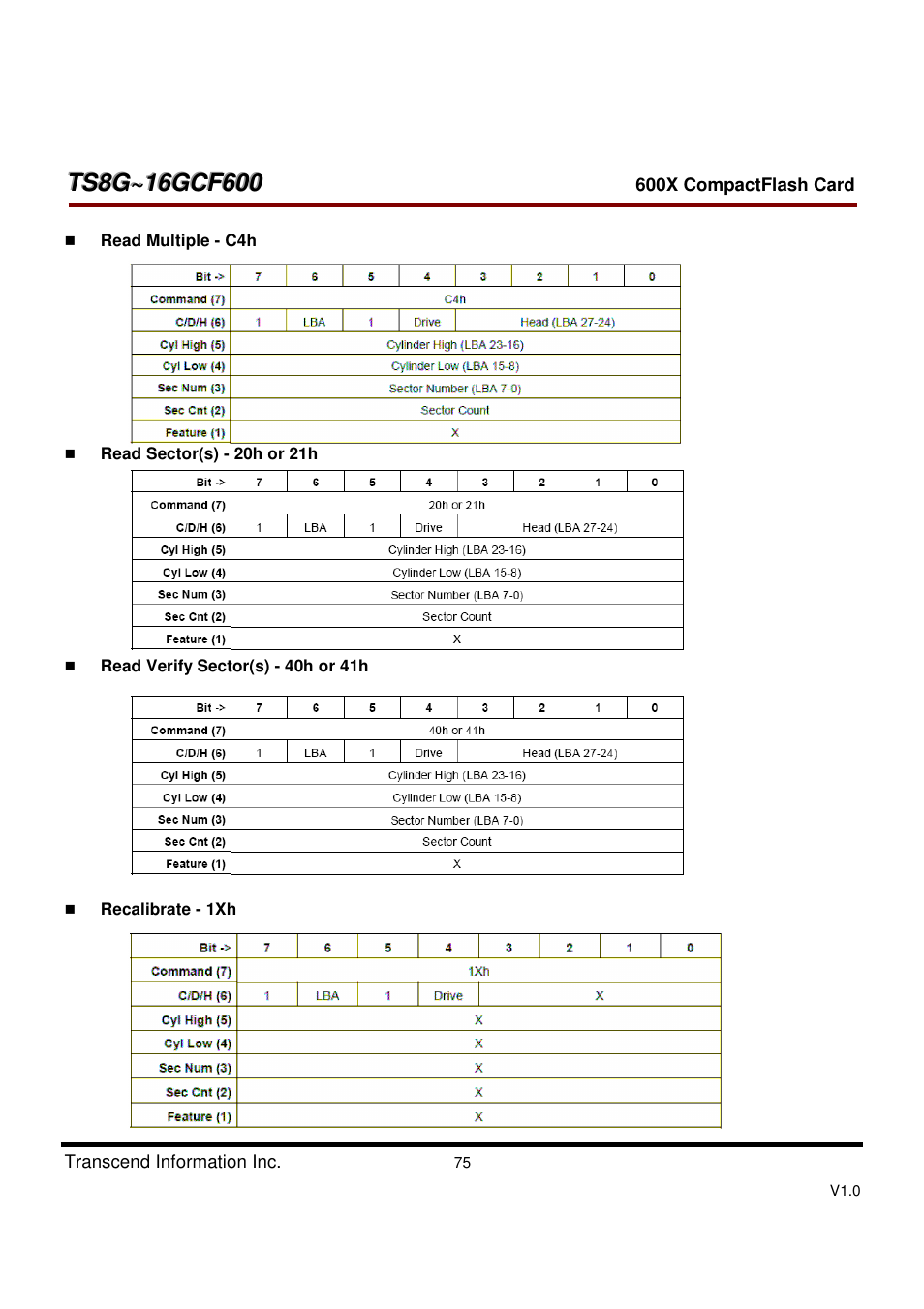 Transcend Information TS8GCF600 User Manual | Page 75 / 85