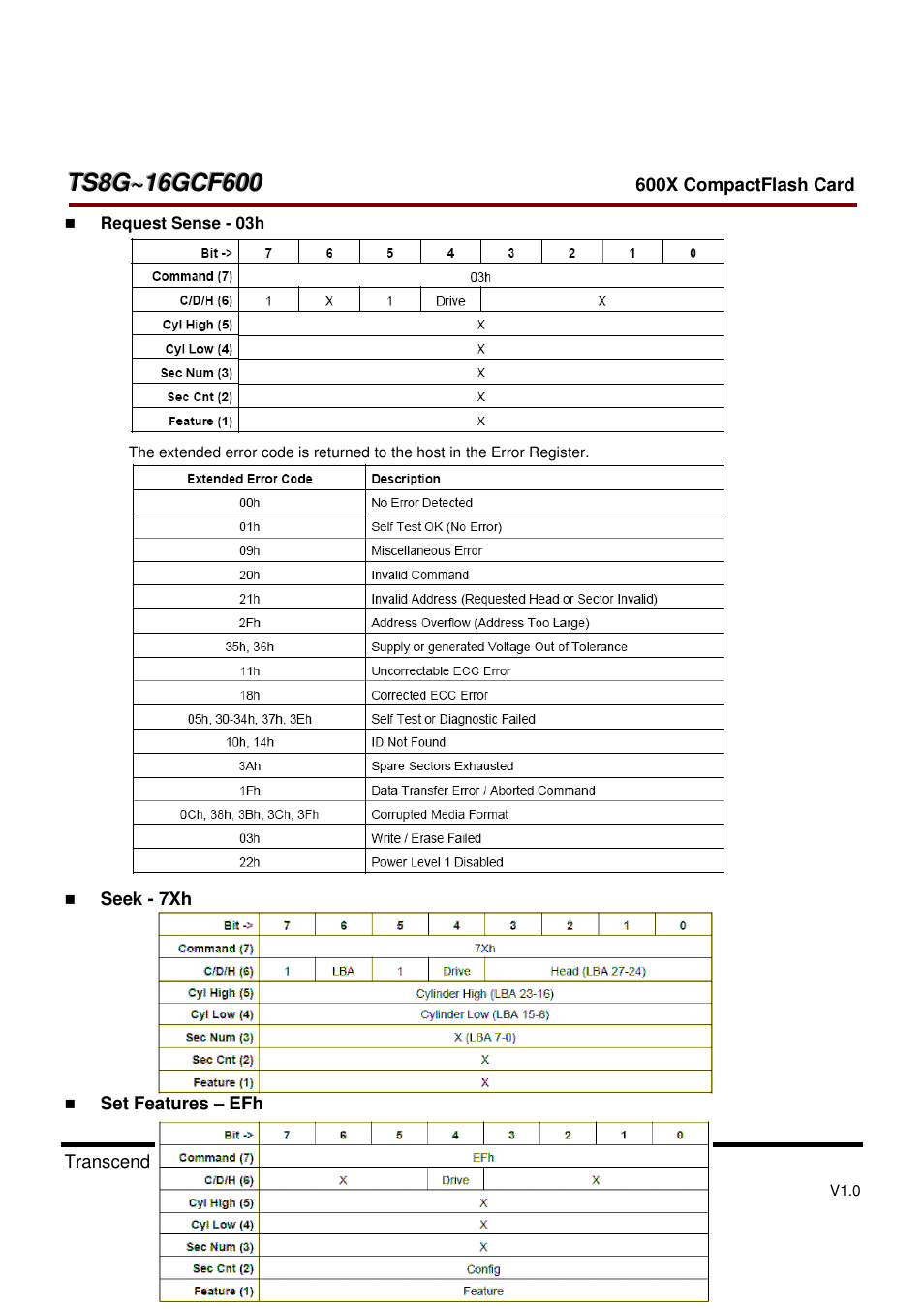Transcend Information TS8GCF600 User Manual | Page 76 / 85