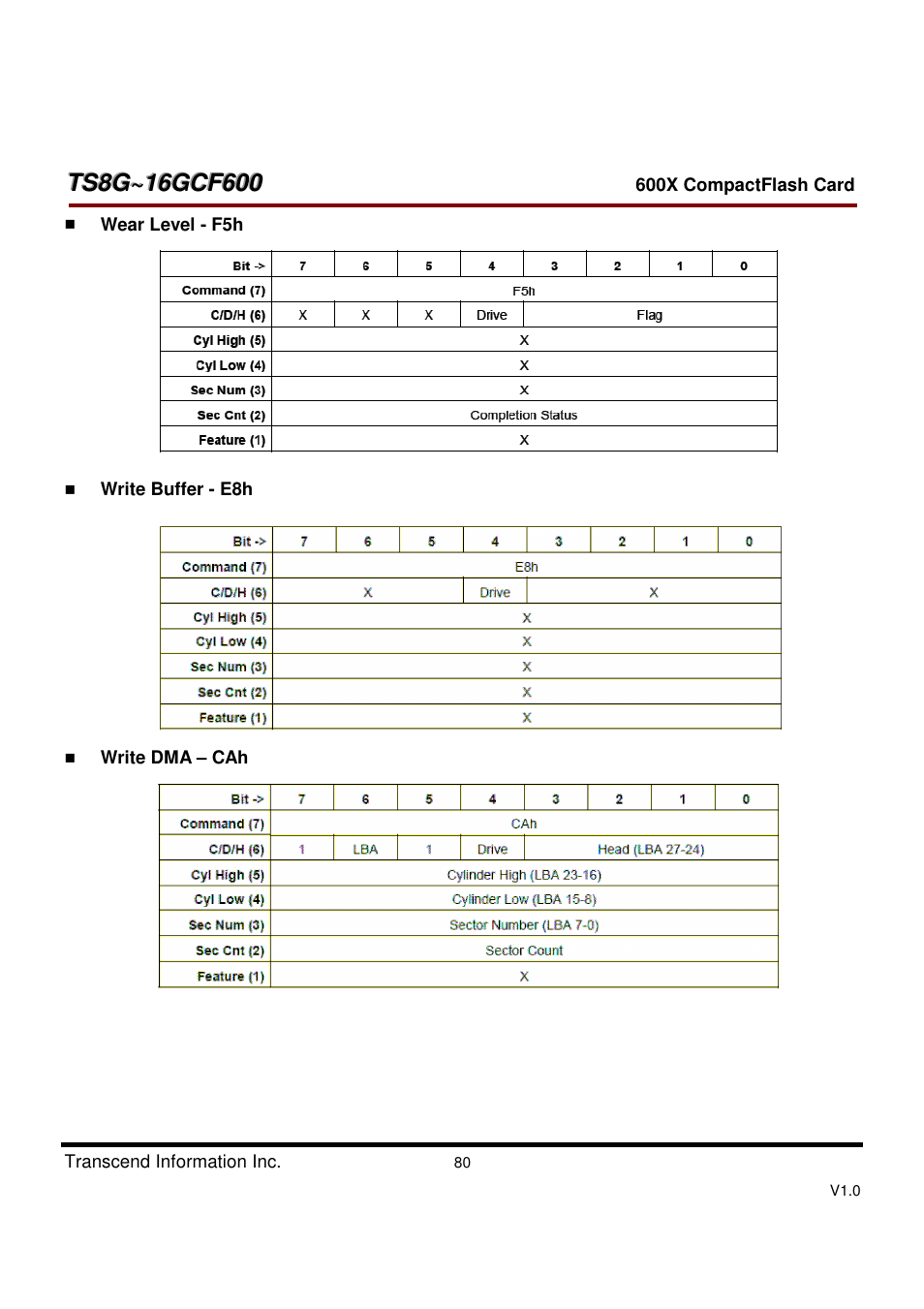 Transcend Information TS8GCF600 User Manual | Page 80 / 85