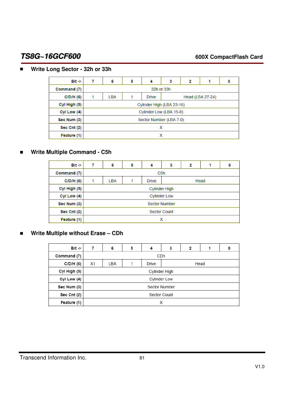 Transcend Information TS8GCF600 User Manual | Page 81 / 85