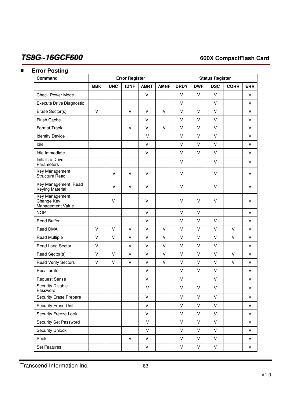 Transcend Information TS8GCF600 User Manual | Page 83 / 85