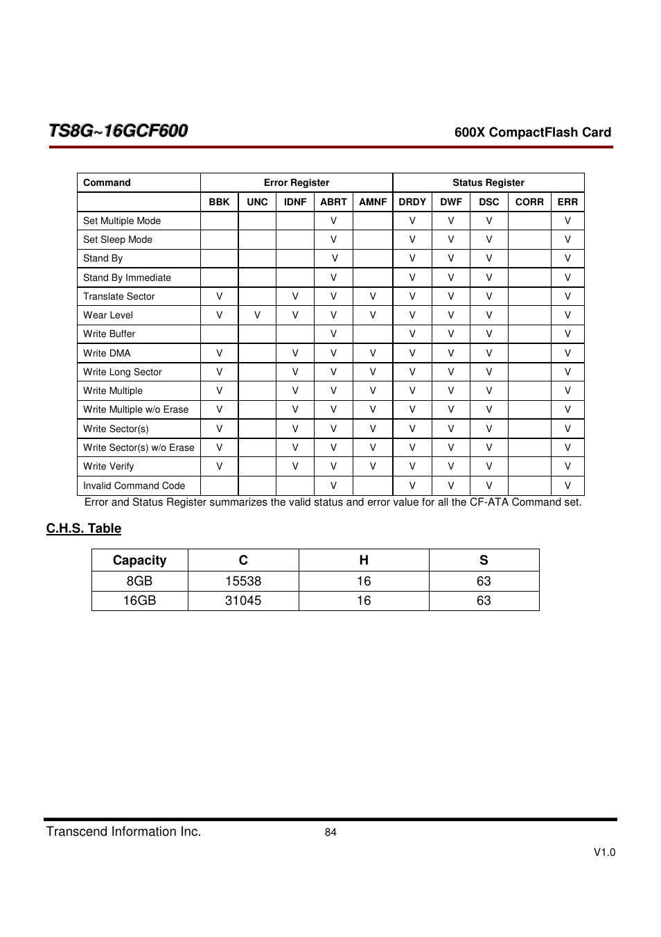 Transcend Information TS8GCF600 User Manual | Page 84 / 85