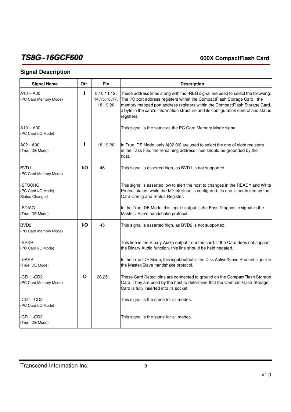 Transcend Information TS8GCF600 User Manual | Page 9 / 85