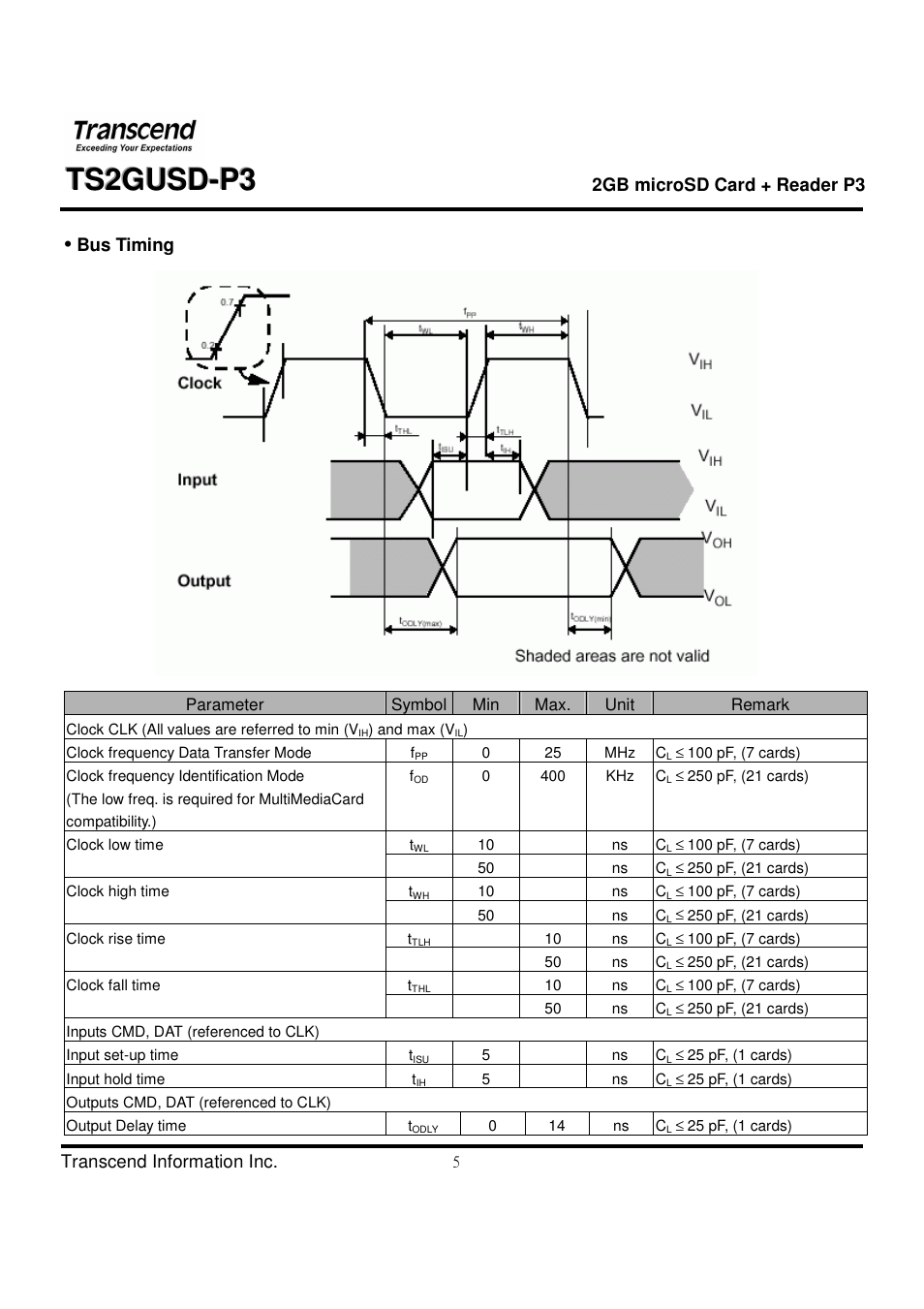 Transcend Information TS2GUSD-P3 User Manual | Page 5 / 27