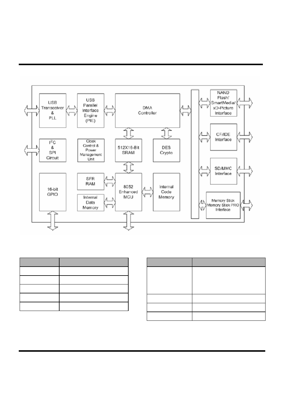 Transcend Information USB2.0 Internal Multi-Card Reader TS0MFLRD8B User Manual | Page 2 / 3