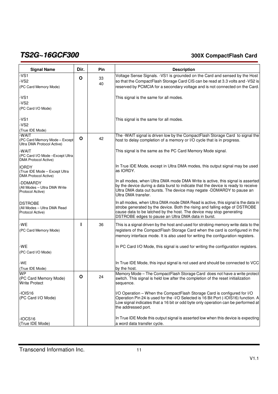 Transcend Information CompactFlash CF 300X User Manual | Page 11 / 83