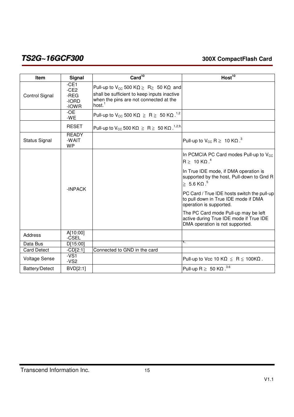 Transcend Information CompactFlash CF 300X User Manual | Page 15 / 83