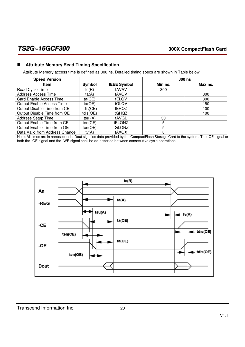 Transcend Information CompactFlash CF 300X User Manual | Page 20 / 83