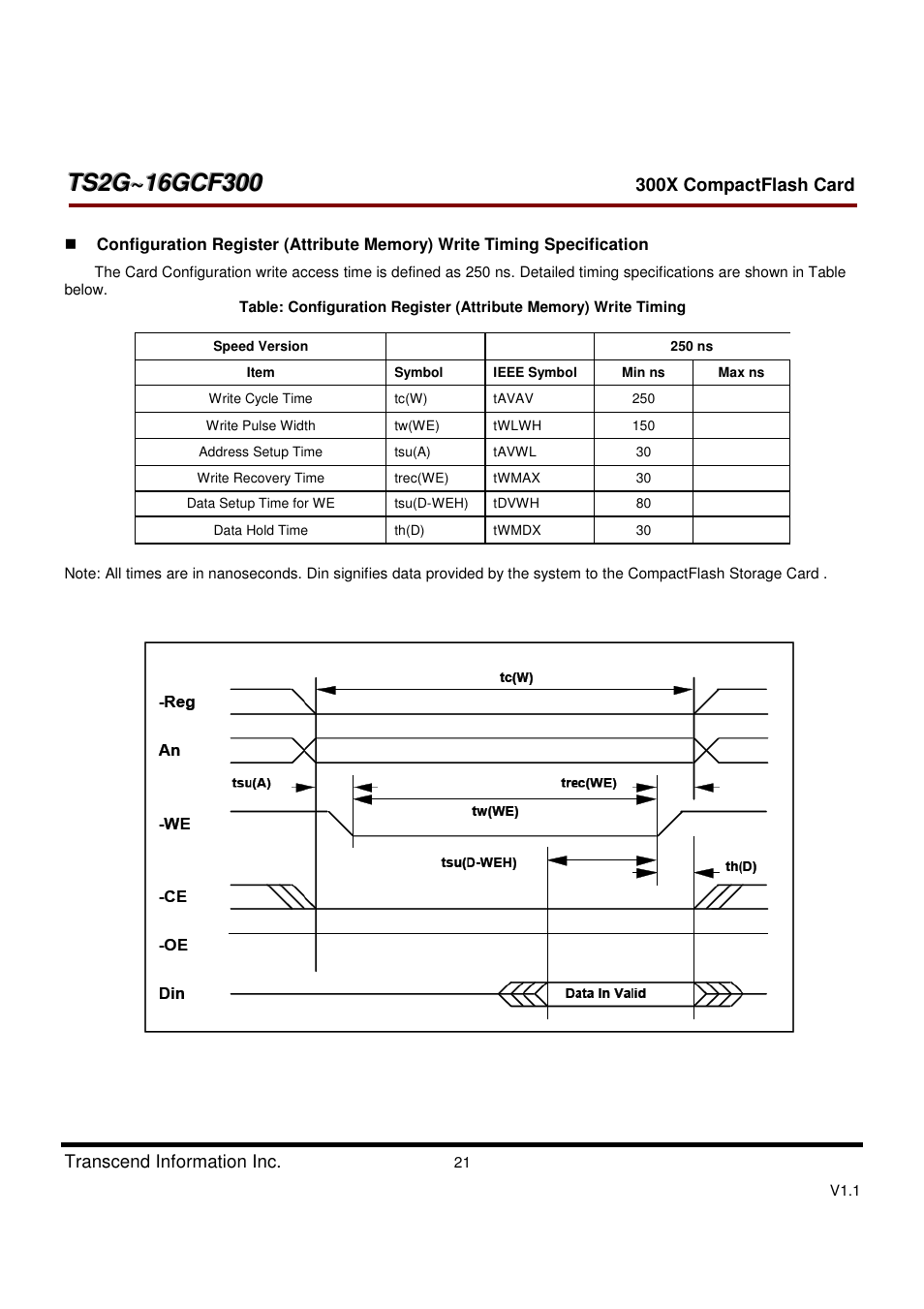 Transcend Information CompactFlash CF 300X User Manual | Page 21 / 83