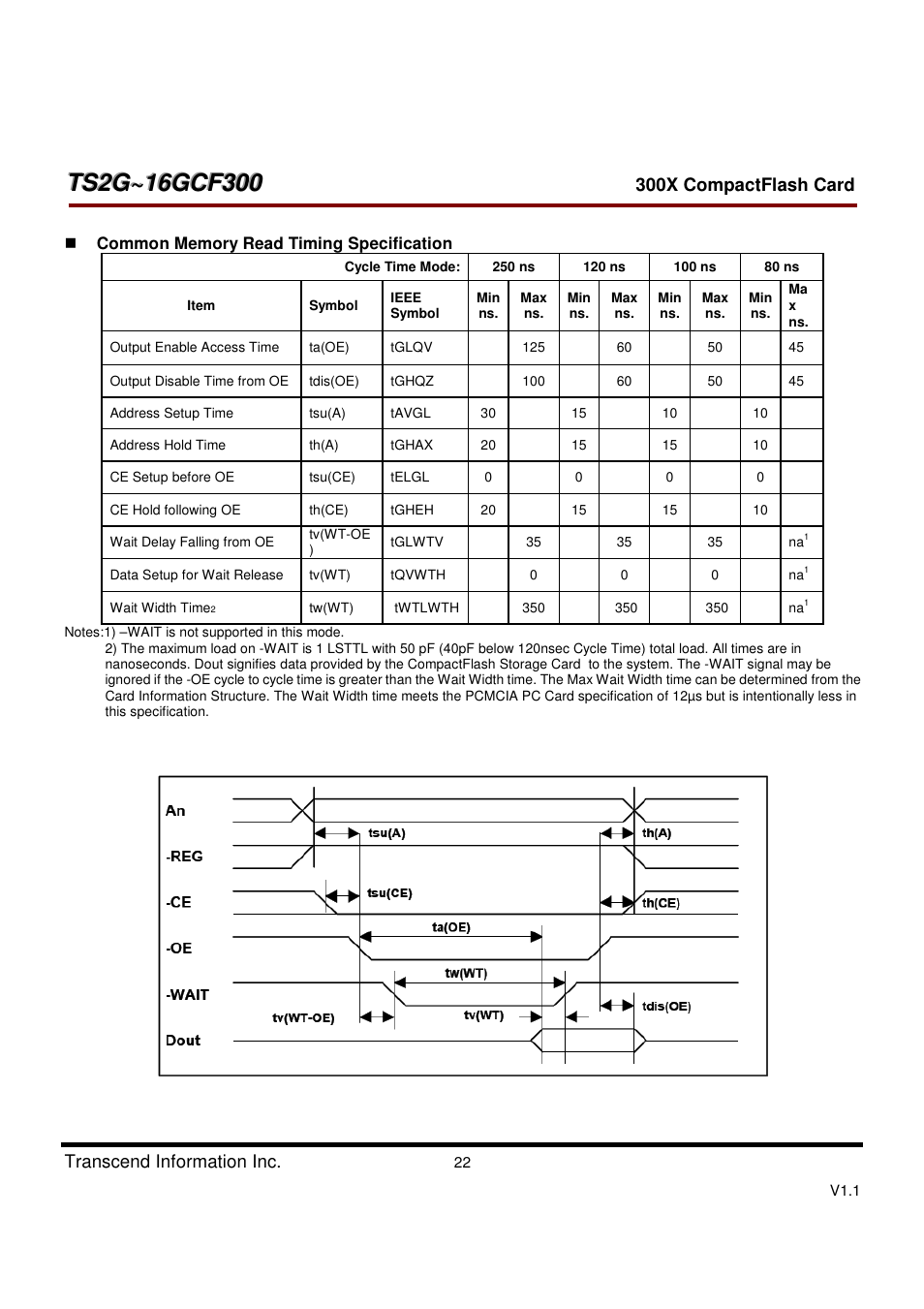 Transcend Information CompactFlash CF 300X User Manual | Page 22 / 83