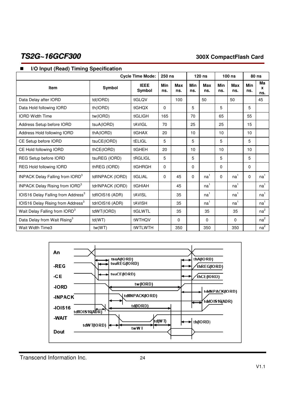 Transcend Information CompactFlash CF 300X User Manual | Page 24 / 83