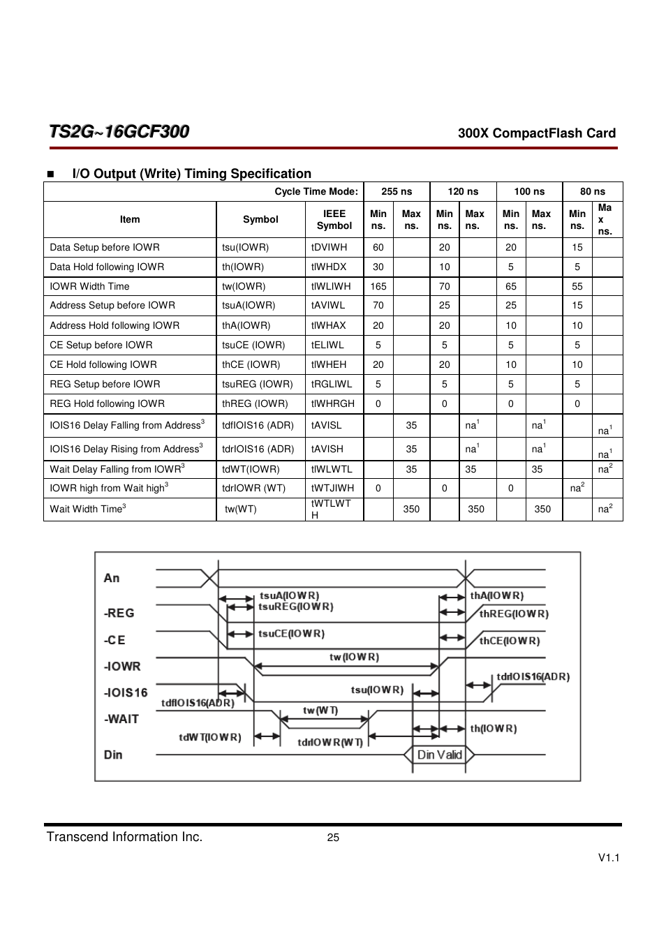 Transcend Information CompactFlash CF 300X User Manual | Page 25 / 83