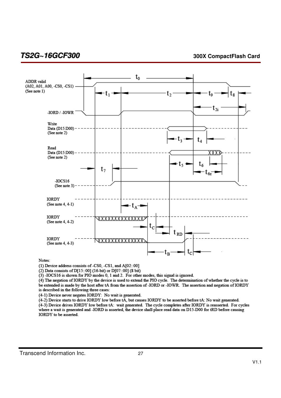 Transcend Information CompactFlash CF 300X User Manual | Page 27 / 83