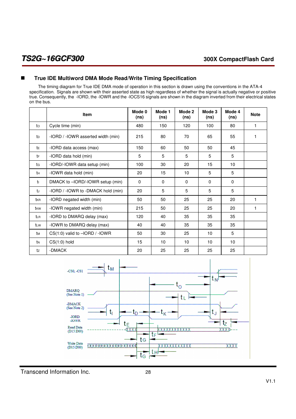 Transcend Information CompactFlash CF 300X User Manual | Page 28 / 83