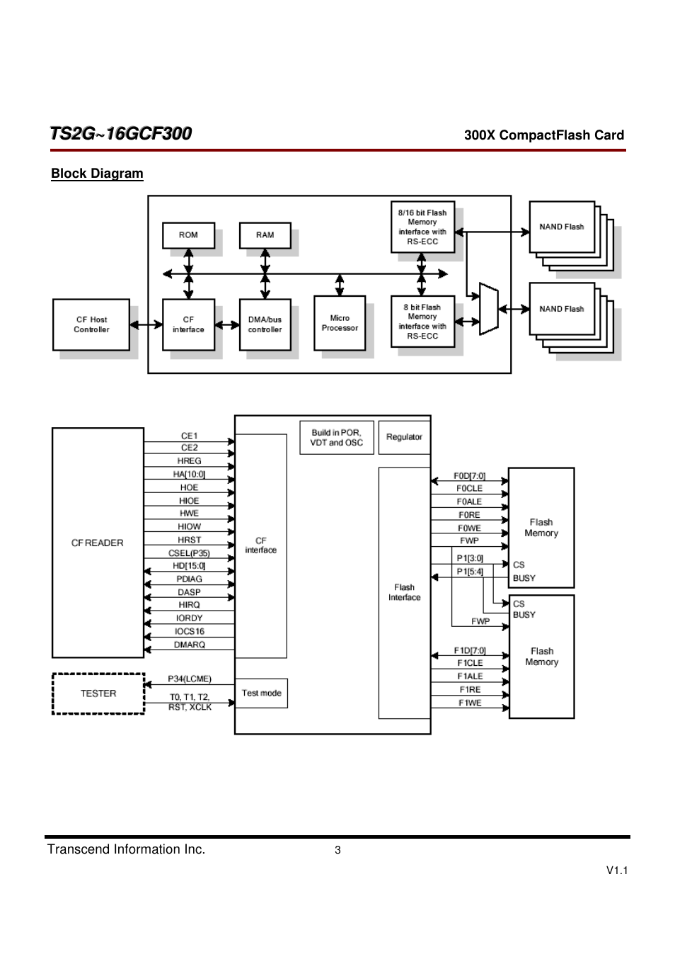 Transcend Information CompactFlash CF 300X User Manual | Page 3 / 83