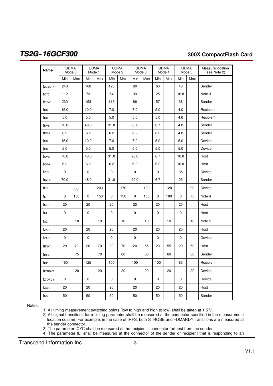 Transcend Information CompactFlash CF 300X User Manual | Page 31 / 83