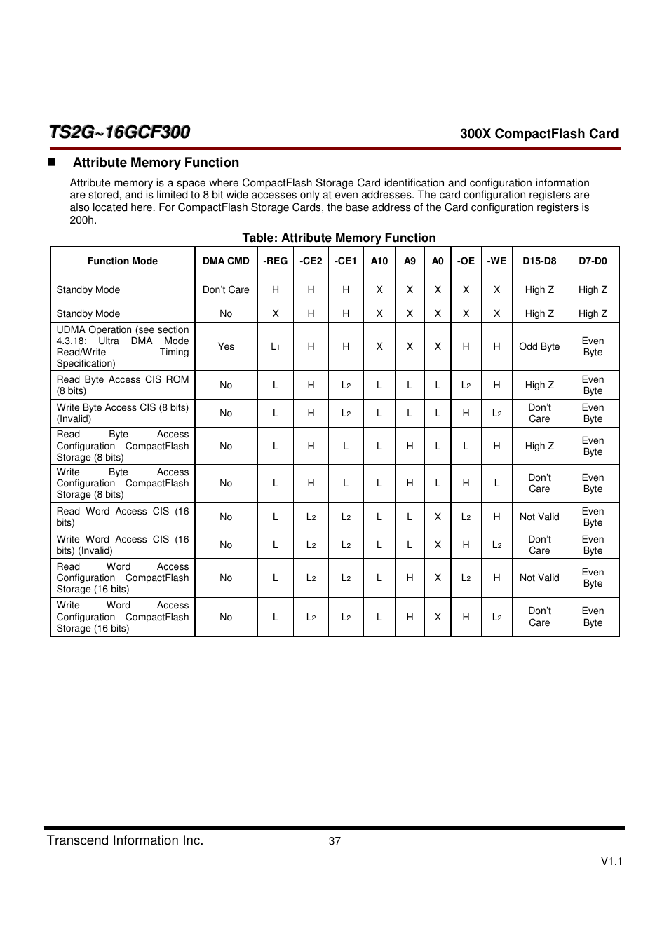 Transcend Information CompactFlash CF 300X User Manual | Page 37 / 83