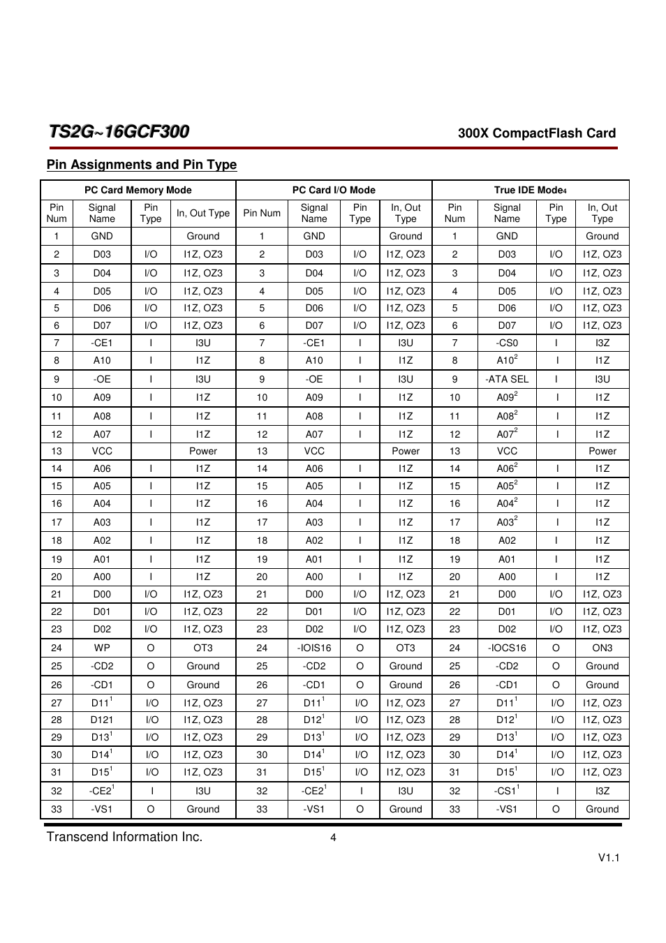 Transcend Information CompactFlash CF 300X User Manual | Page 4 / 83