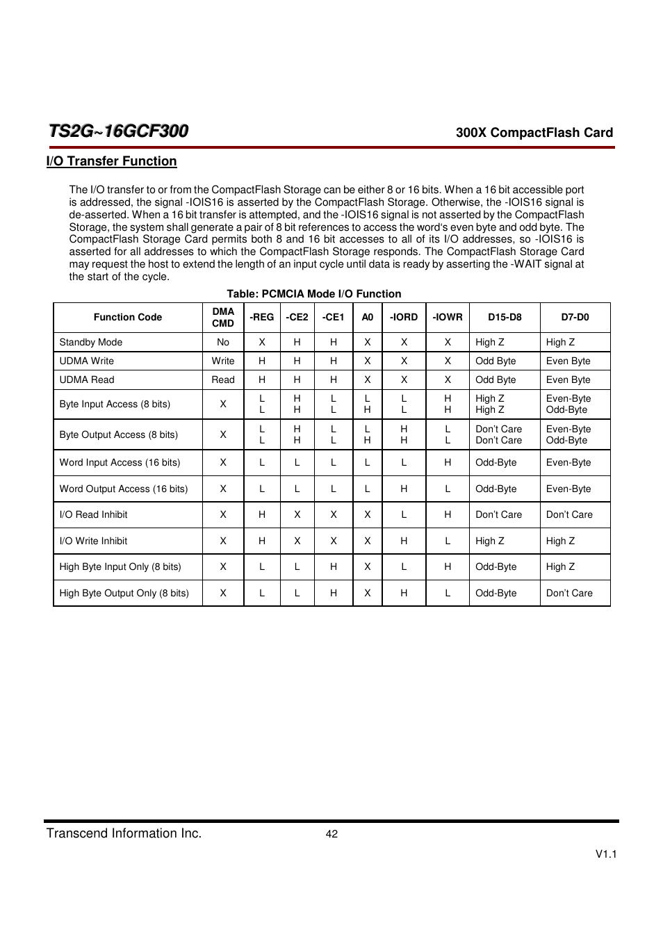 Transcend Information CompactFlash CF 300X User Manual | Page 42 / 83