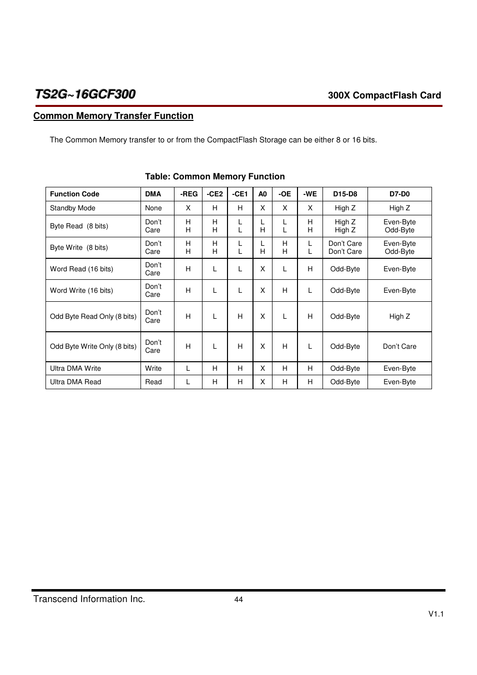 Transcend Information CompactFlash CF 300X User Manual | Page 44 / 83