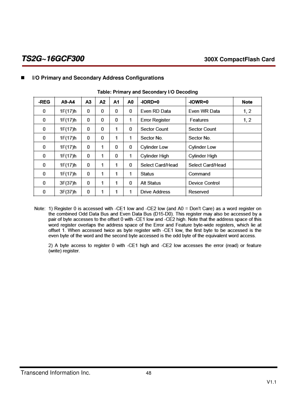 Transcend Information CompactFlash CF 300X User Manual | Page 48 / 83