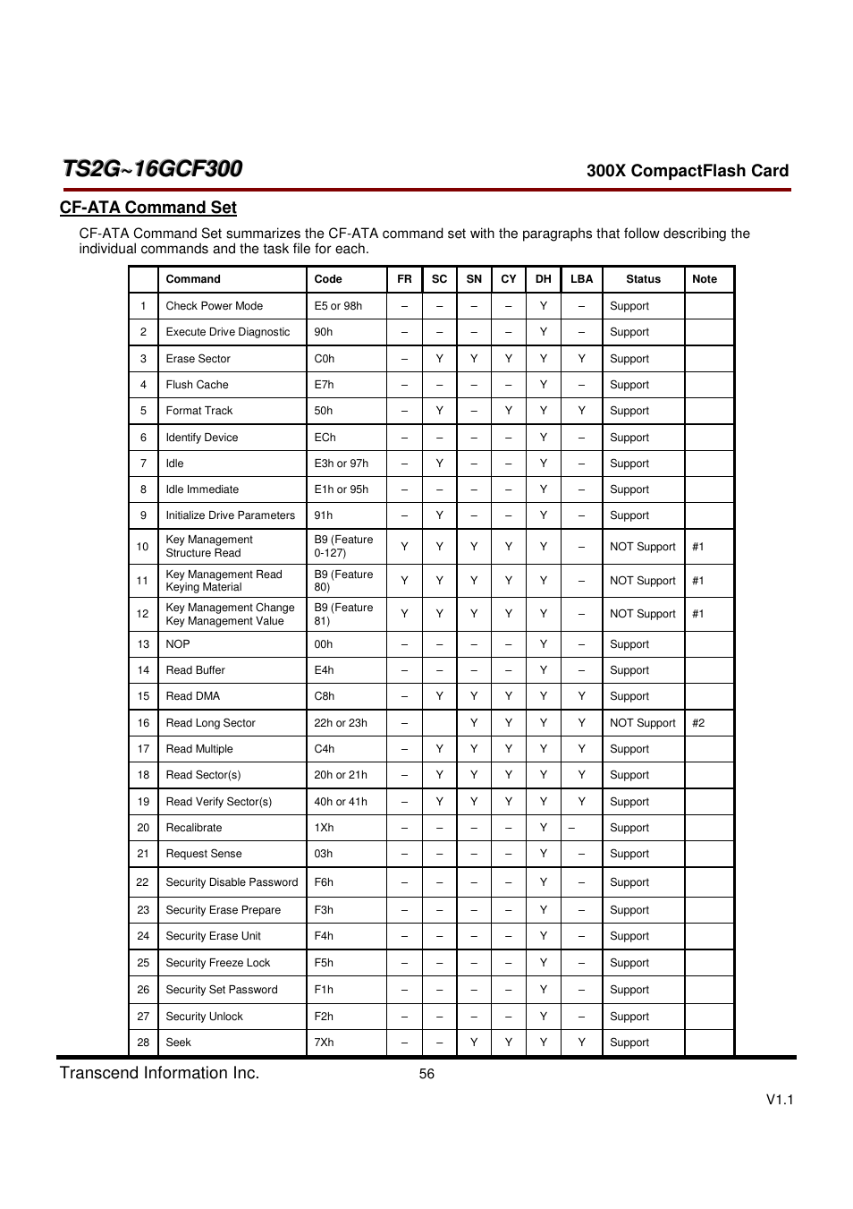 300x compactflash card, Transcend information inc, Cf-ata command set | Transcend Information CompactFlash CF 300X User Manual | Page 56 / 83