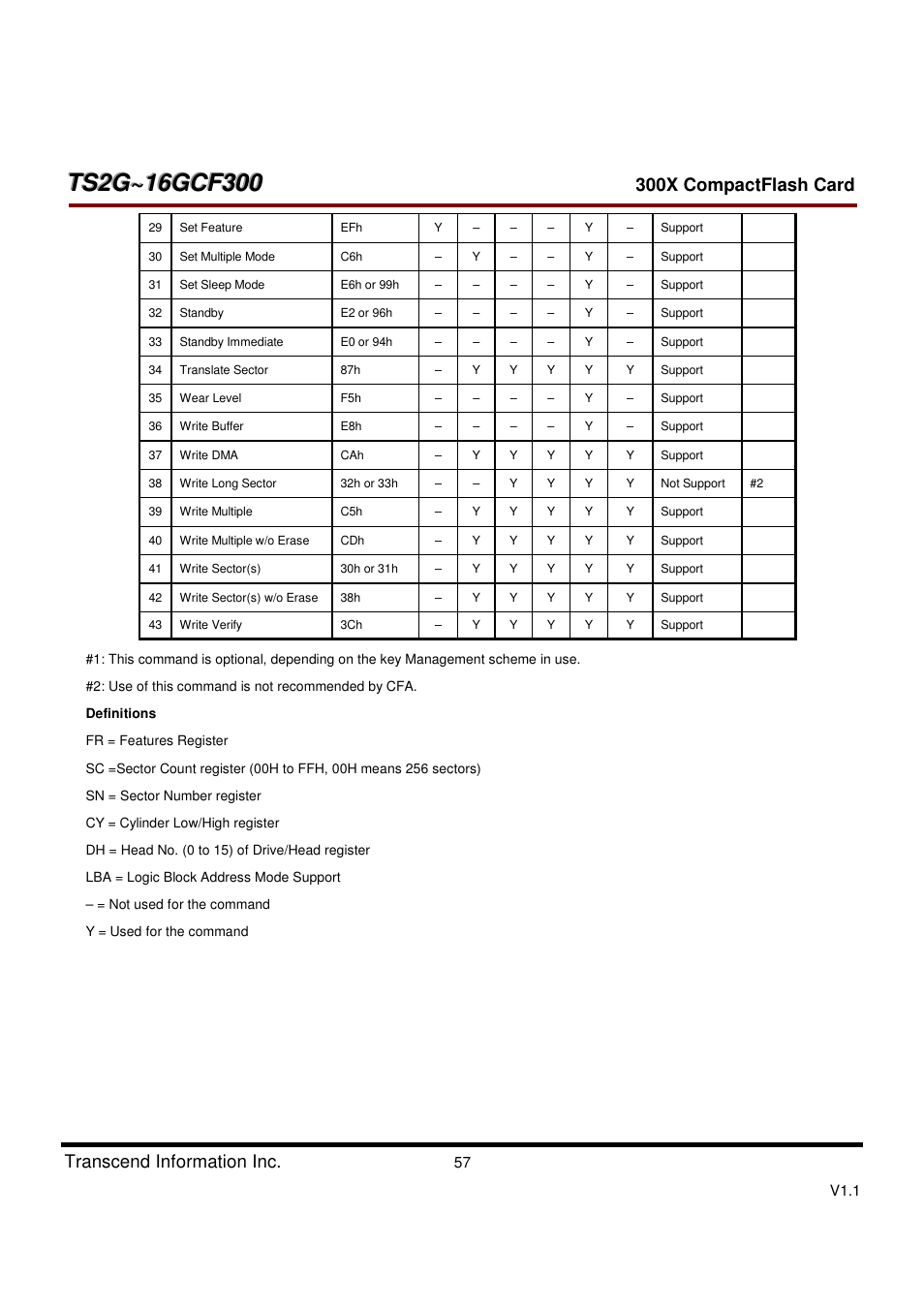 Transcend Information CompactFlash CF 300X User Manual | Page 57 / 83