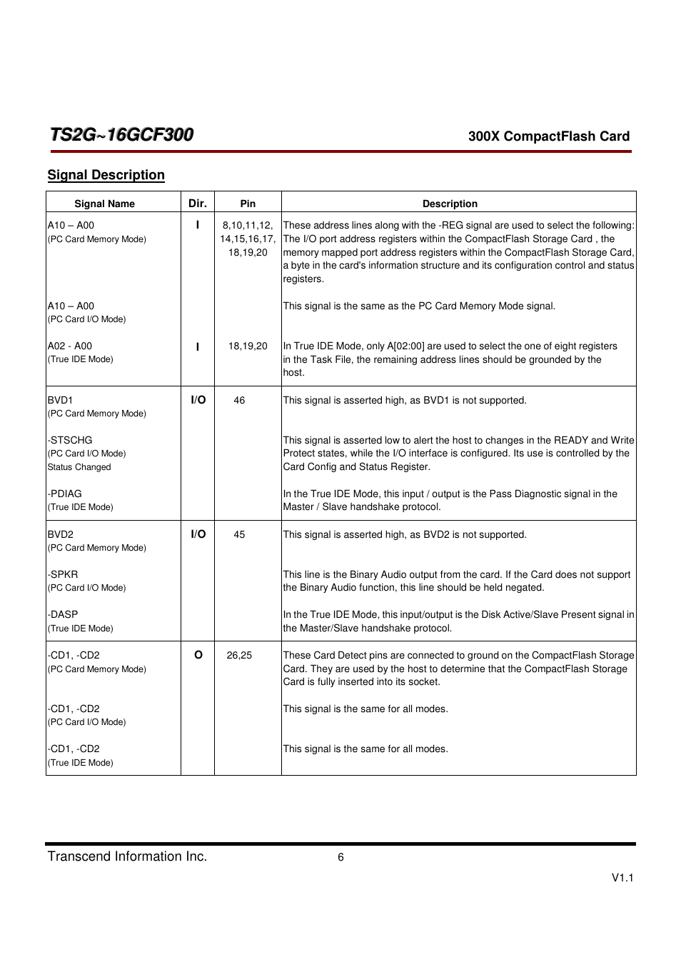 Transcend Information CompactFlash CF 300X User Manual | Page 6 / 83