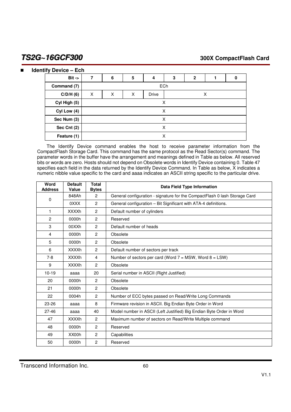 Transcend Information CompactFlash CF 300X User Manual | Page 60 / 83