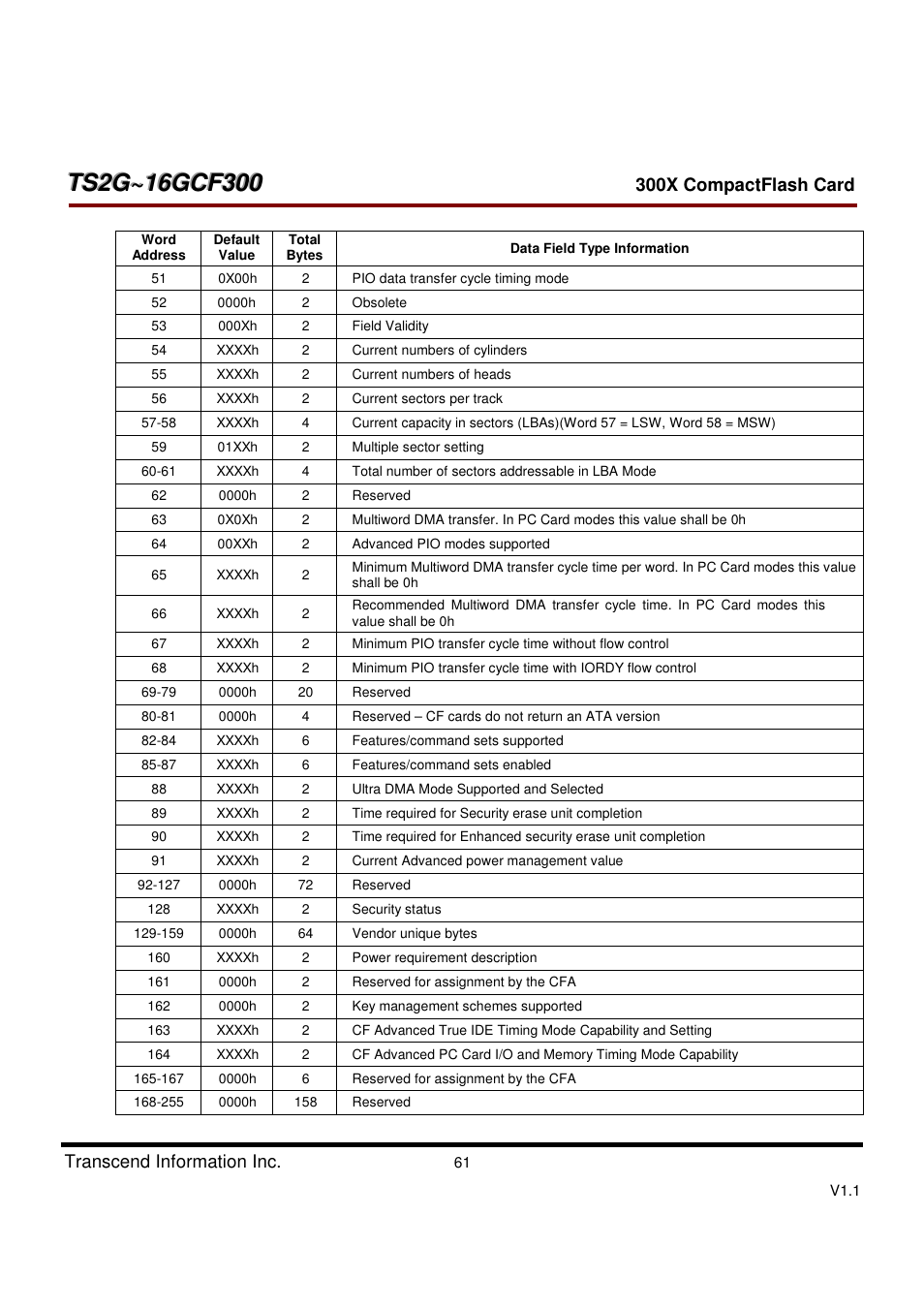 Transcend Information CompactFlash CF 300X User Manual | Page 61 / 83